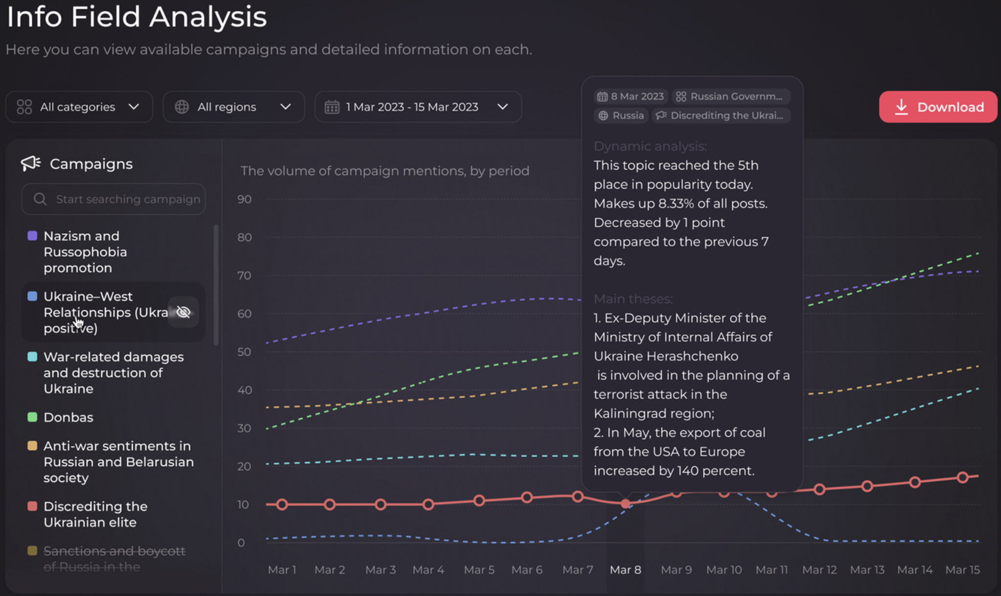 Mantis Analytics の製品のデモ（クリックで URL を開く）